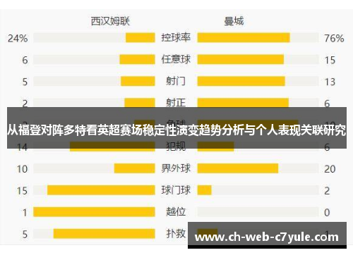 从福登对阵多特看英超赛场稳定性演变趋势分析与个人表现关联研究