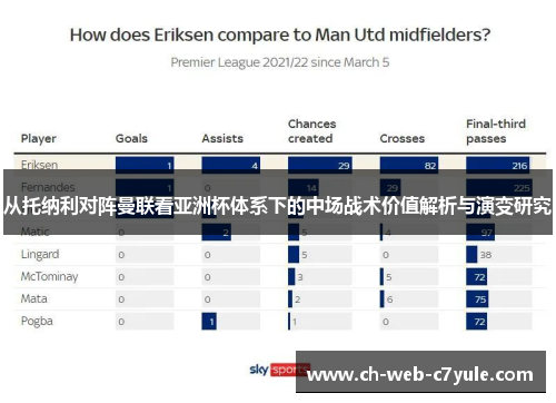 从托纳利对阵曼联看亚洲杯体系下的中场战术价值解析与演变研究