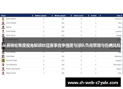 从赛程密集度视角解读欧冠赛事竞争强度与球队负荷管理与伤病风险