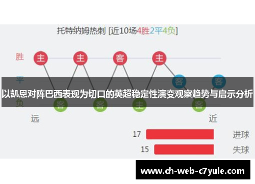 以凯恩对阵巴西表现为切口的英超稳定性演变观察趋势与启示分析