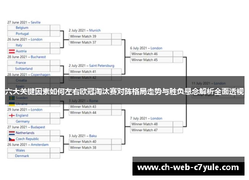 六大关键因素如何左右欧冠淘汰赛对阵格局走势与胜负悬念解析全面透视